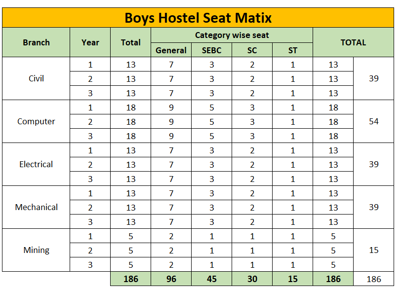 Seat Matrix